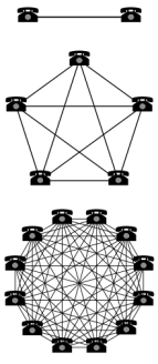 220px-Metcalfe-Network-Effect.svg