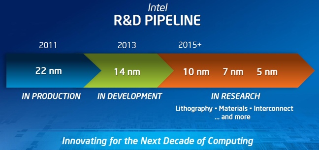 Intel-Working-on-7nm-and-5-nm-Manufacturing-Technologies-3.jpg